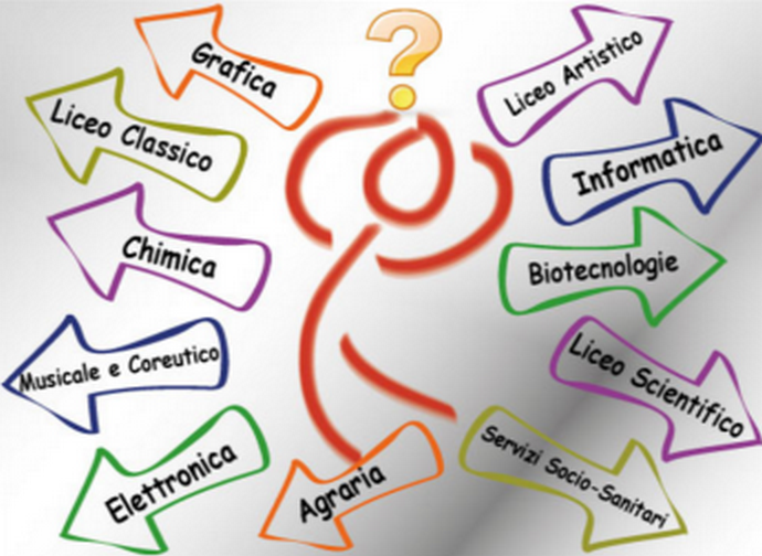Scegliere il percorso di scuola superiore